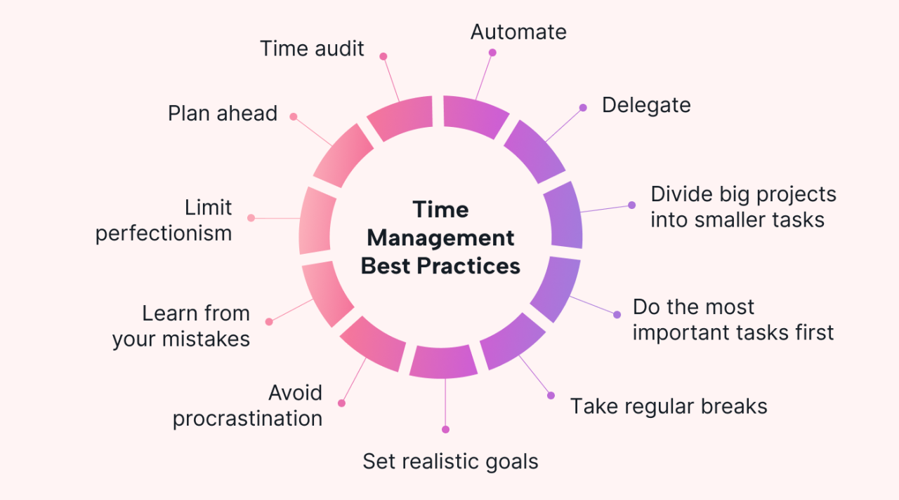 Time Management Chart at Lily Holtze blog