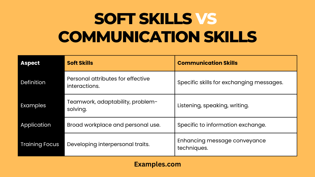 Hard Skills vs. Soft Skills – Infographic – Learning Everest