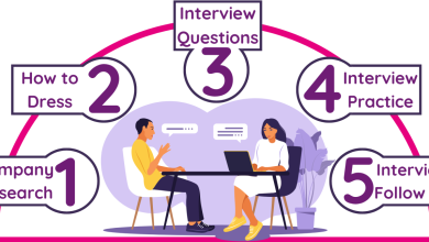 5 Interview Tips to Help You Ace Your Next Job Interview - CXK