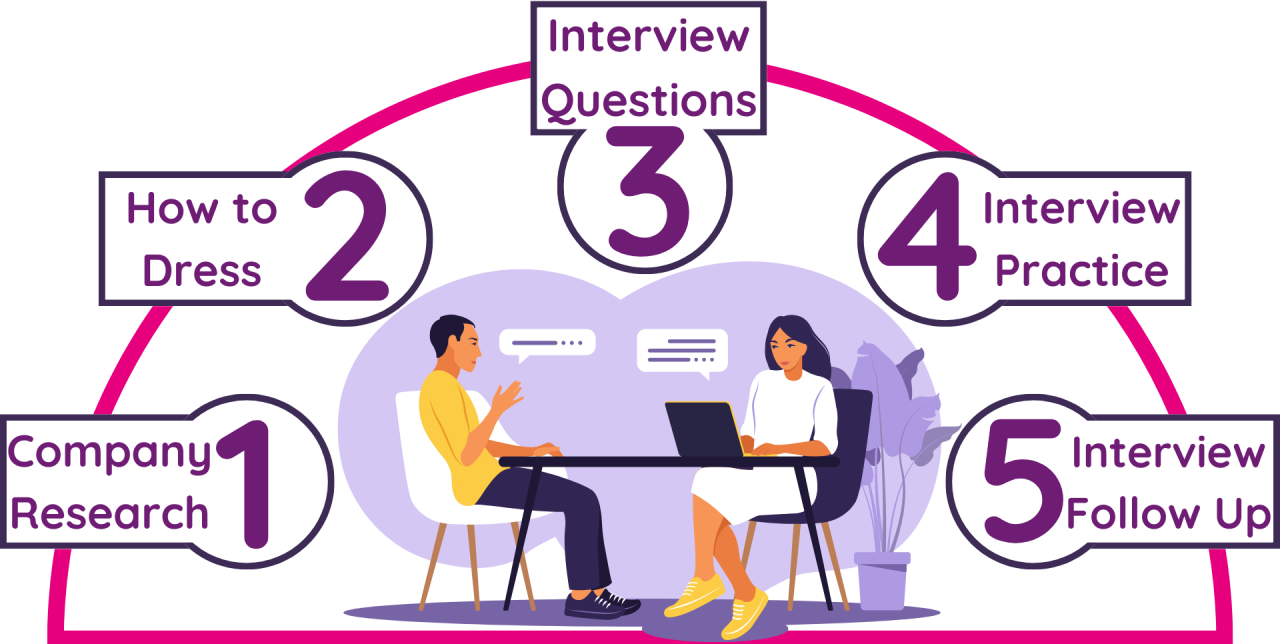 5 Interview Tips to Help You Ace Your Next Job Interview - CXK