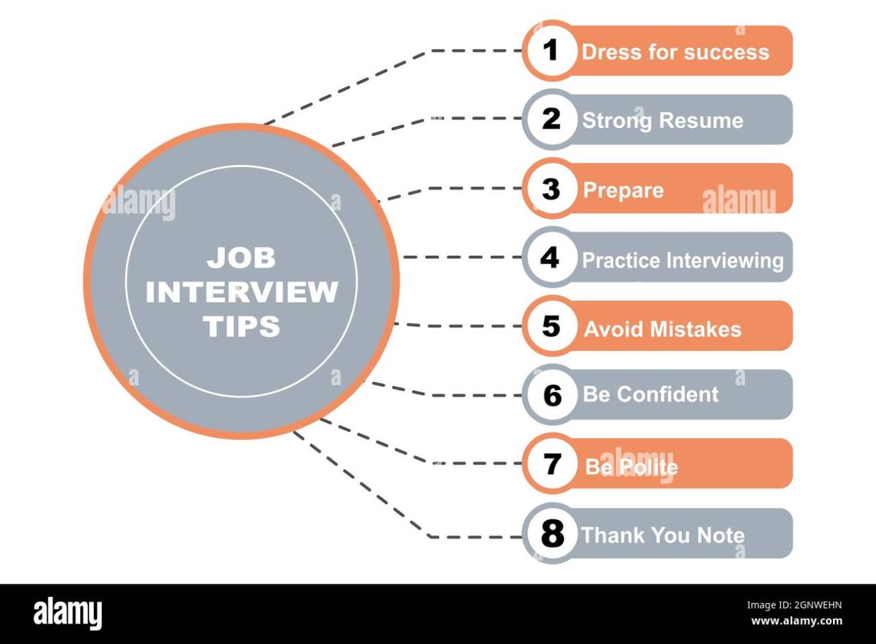 Job Interview Tips