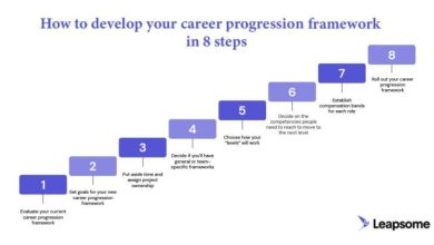 Career Path Diagram