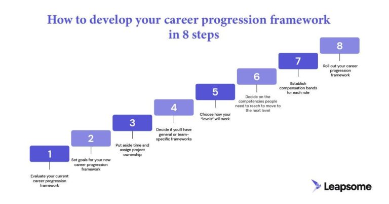 Career Path Diagram