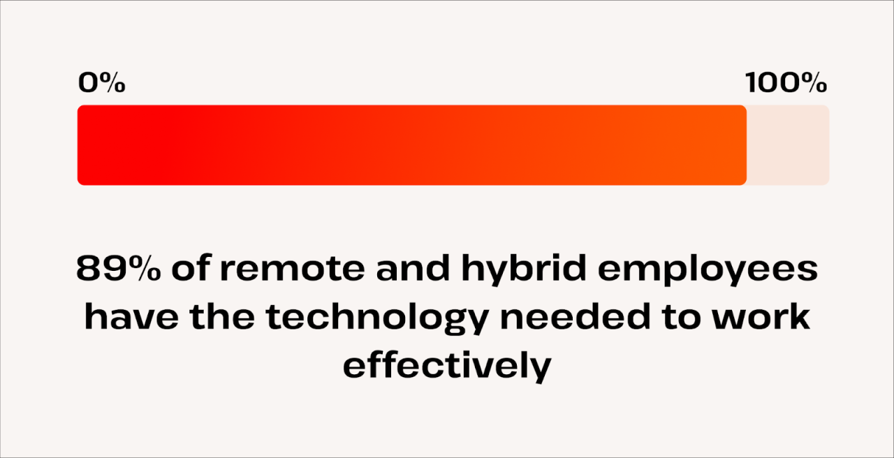 47+ New Remote Work Trends (2025-2030)