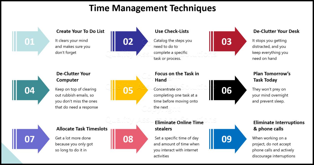 Example On Time Management at Vincent Flora blog