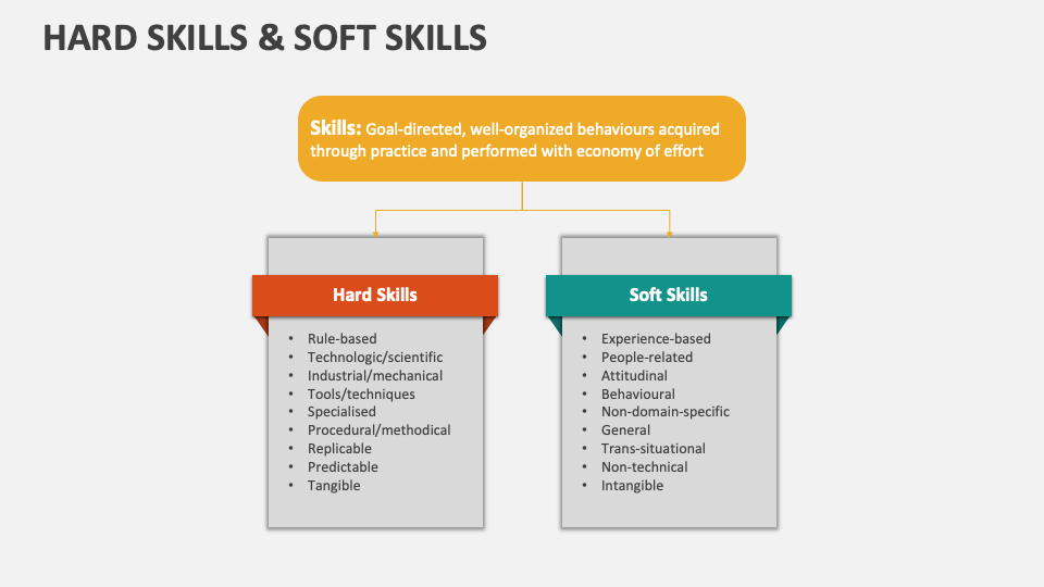 Hard Skills vs Soft Skills